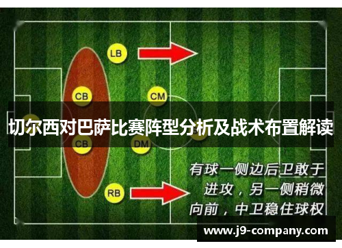 切尔西对巴萨比赛阵型分析及战术布置解读