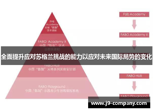 全面提升应对苏格兰挑战的能力以应对未来国际局势的变化 全面提升应对苏格兰挑战的能力以应对未来国际局势的变化