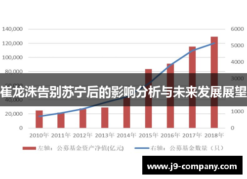 崔龙洙告别苏宁后的影响分析与未来发展展望 崔龙洙告别苏宁后的影响分析与未来发展展望