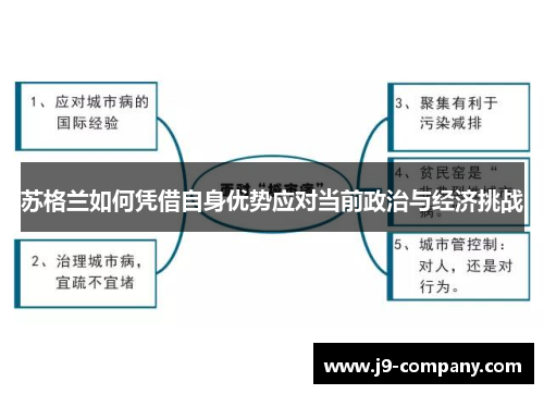 苏格兰如何凭借自身优势应对当前政治与经济挑战 苏格兰如何凭借自身优势应对当前政治与经济挑战
