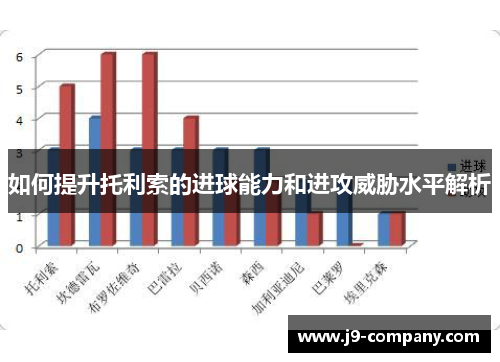 如何提升托利索的进球能力和进攻威胁水平解析