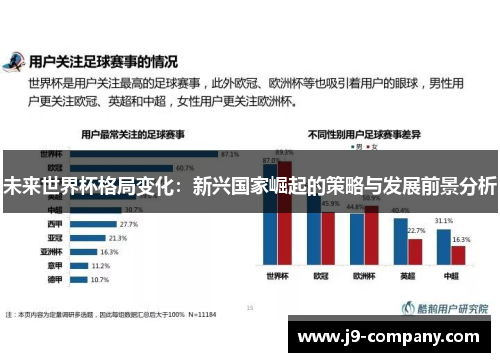 未来世界杯格局变化:新兴国家崛起的策略与发展前景分析 未来世界杯格局变化:新兴国家崛起的策略与发展前景分析