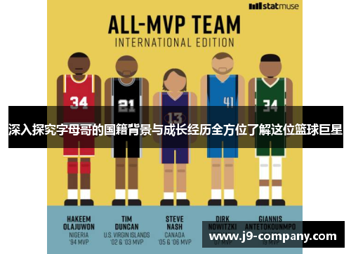深入探究字母哥的国籍背景与成长经历全方位了解这位篮球巨星 深入探究字母哥的国籍背景与成长经历全方位了解这位篮球巨星