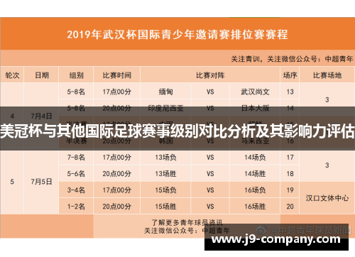 美冠杯与其他国际足球赛事级别对比分析及其影响力评估