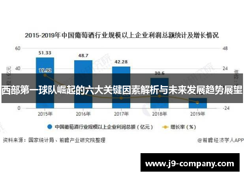 西部第一球队崛起的六大关键因素解析与未来发展趋势展望