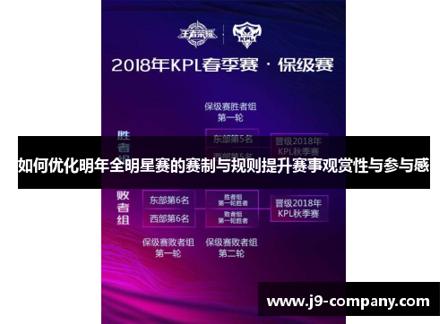 如何优化明年全明星赛的赛制与规则提升赛事观赏性与参与感 如何优化明年全明星赛的赛制与规则提升赛事观赏性与参与感