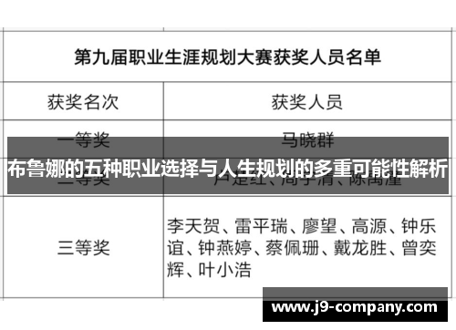 布鲁娜的五种职业选择与人生规划的多重可能性解析 布鲁娜的五种职业选择与人生规划的多重可能性解析