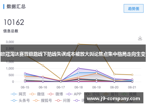 欧冠淘汰赛晋级路线下防线失误成本被放大舆论焦点集中格局走向生变